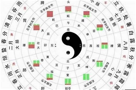 八字看格局|免費八字算命、排盤及命盤解說，分析一生的命運